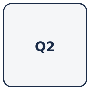 Q2